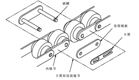 卡簧连接