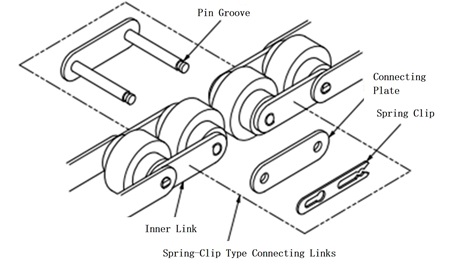 Connecting Using a Spring Clip 