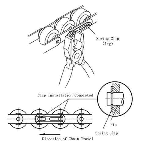 Connecting Using a Spring Clip 