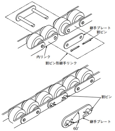 割ピンで継ぐ