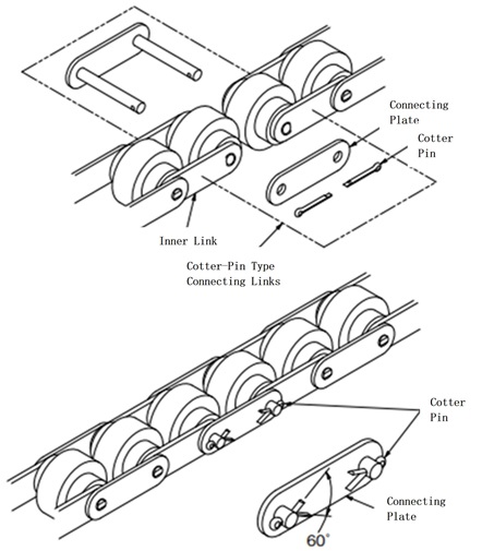 Connecting Using a Cotter Pin 