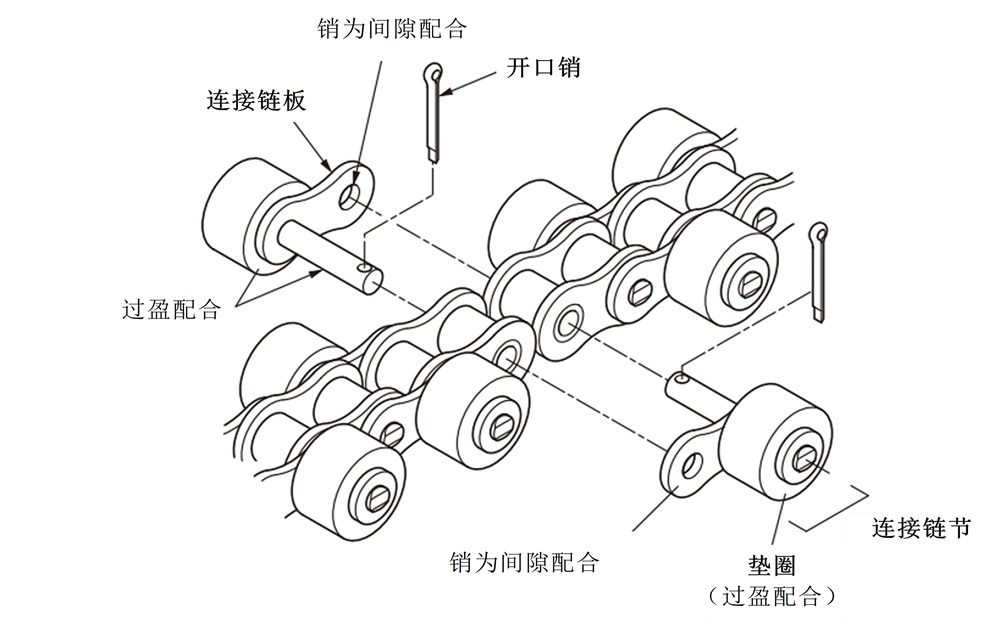 侧滚子为交织连接
