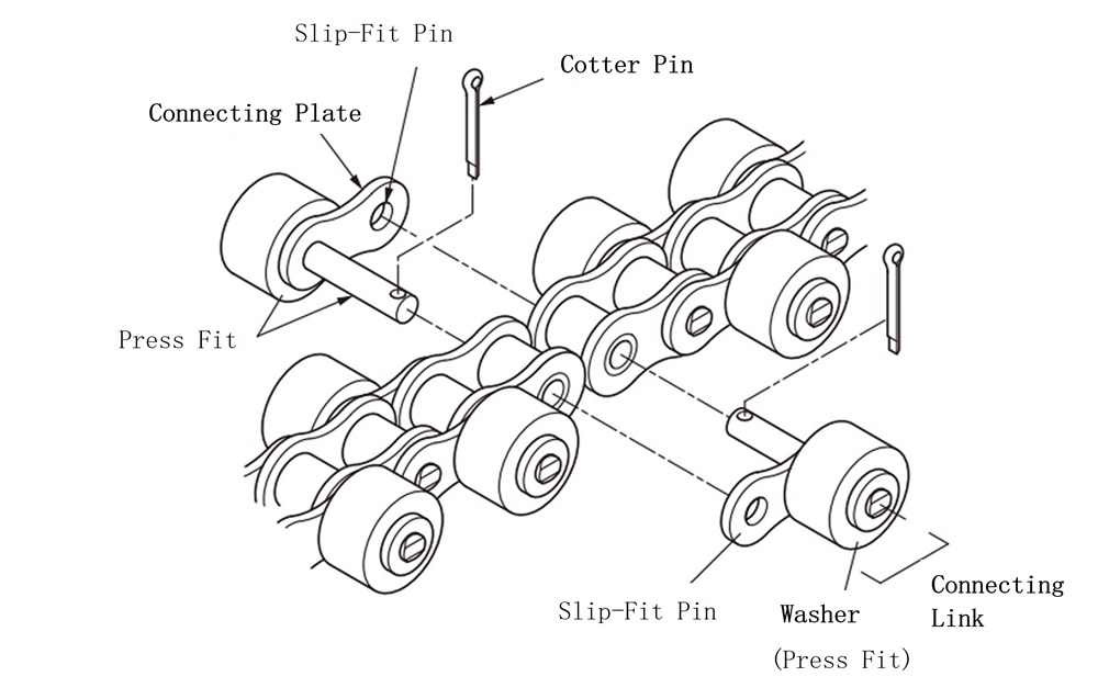 When the Outboard Rollers Are Arranged in a Staggered Installation 