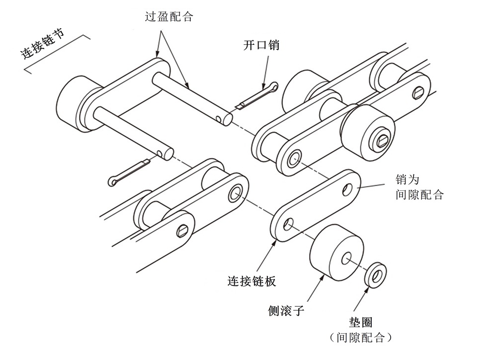 侧滚子为平行连接