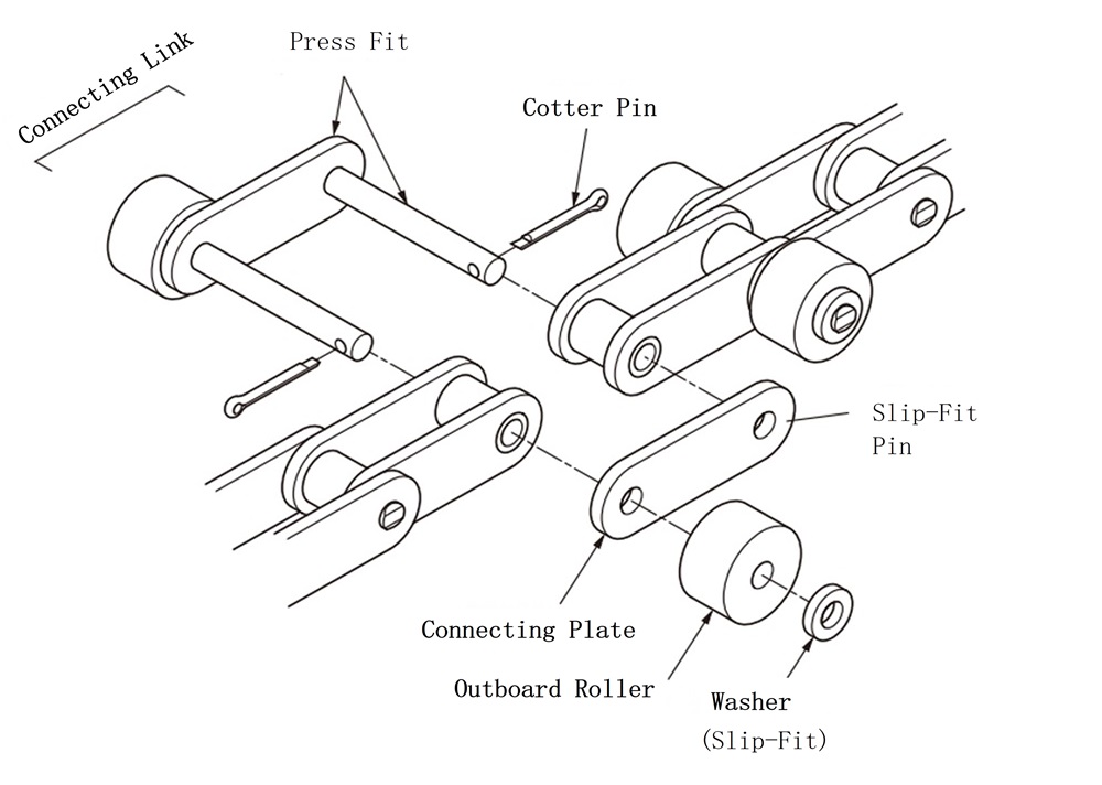 When the Outboard Rollers Are Arranged in a Crosswise Installation 