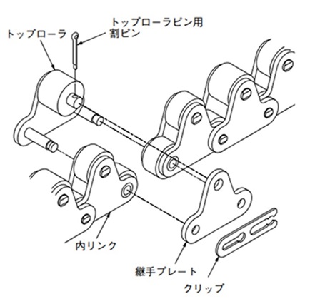 クリップ形継手リンク