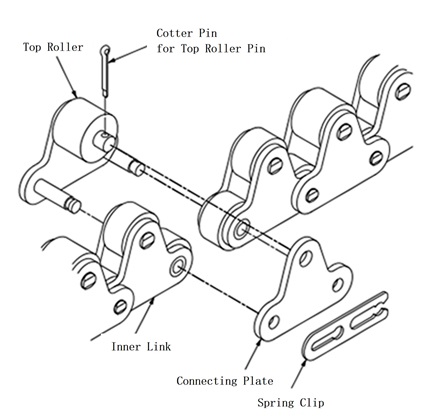 Spring Clip-Type Connecting Link 