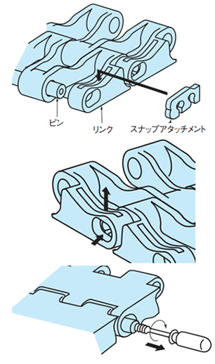 チェーンの両端部の構造