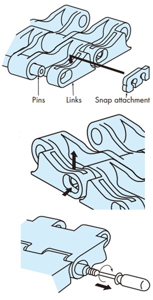 Structure of both ends of chain