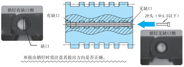 拆解时