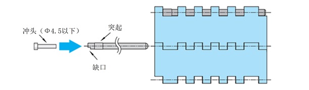 连接时