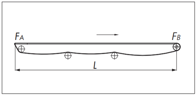 Nose bar on driven side