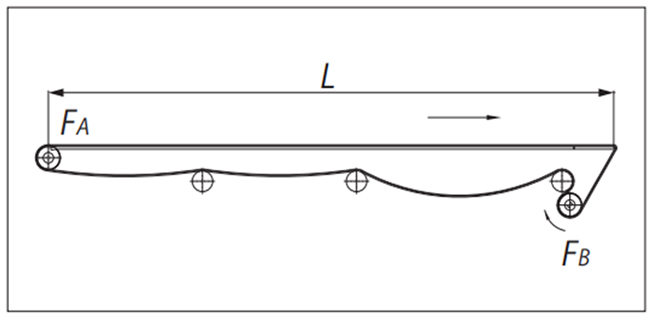 Nose bar on front end