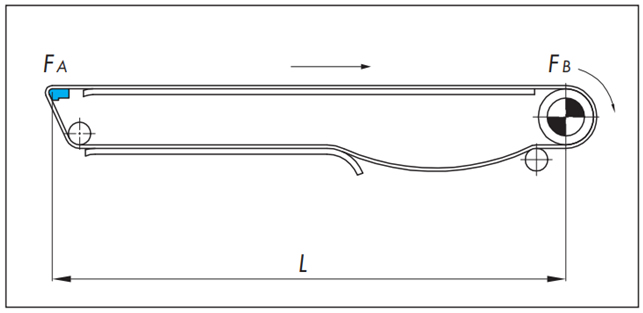 Nose bar on driven side