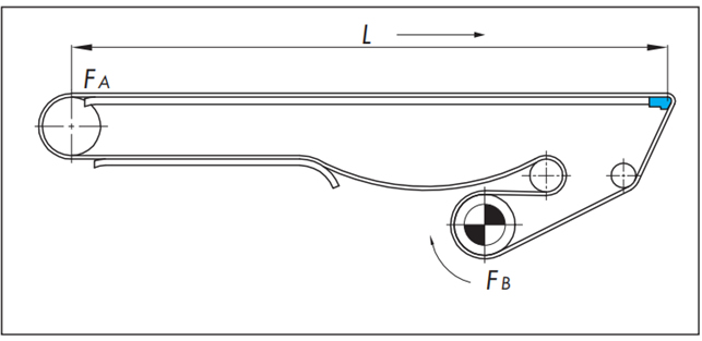 Nose bar on front end