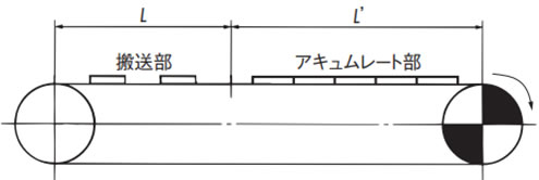 直線搬送のFの計算