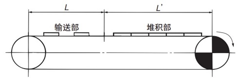 计算直线输送的F
