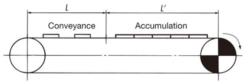 Calculating Tension (F) for Straight-Running Movement 