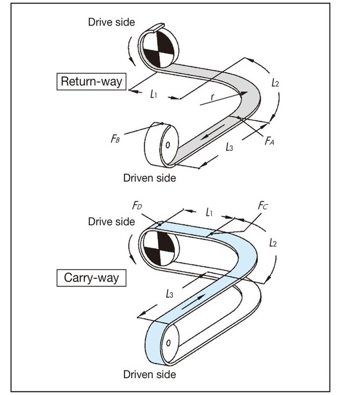 Corner Disk