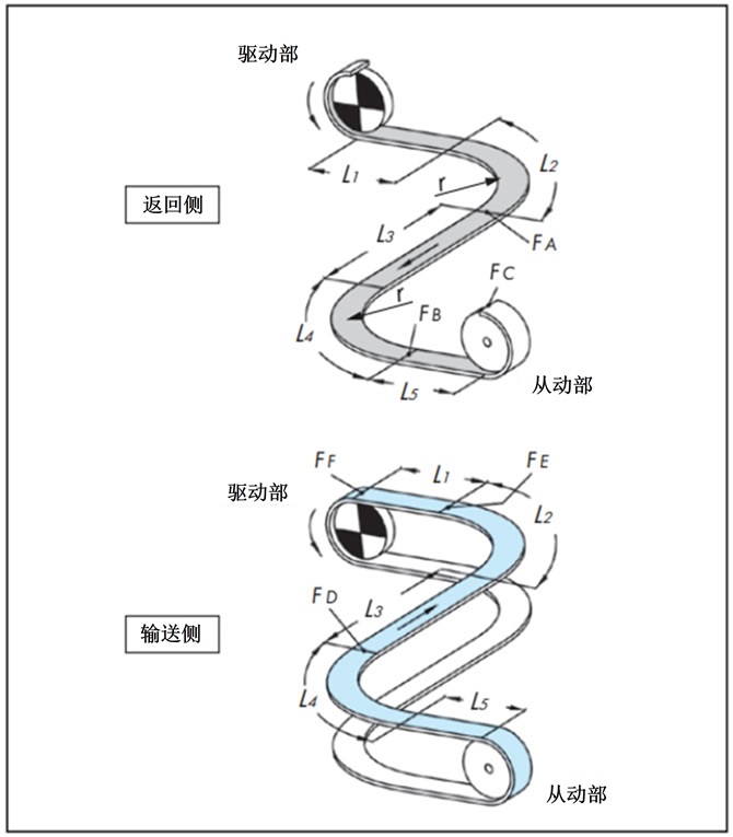 转角盘