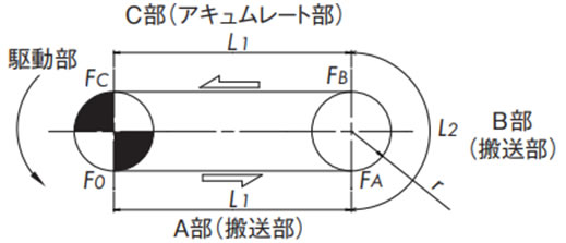 搬送経路