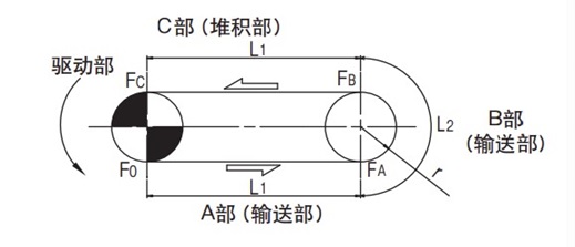 运输路径