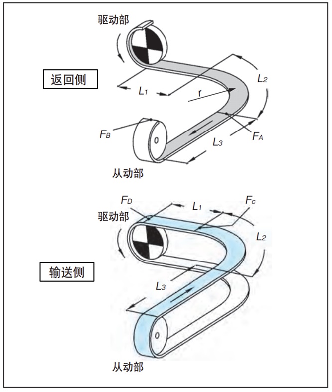 转角盘