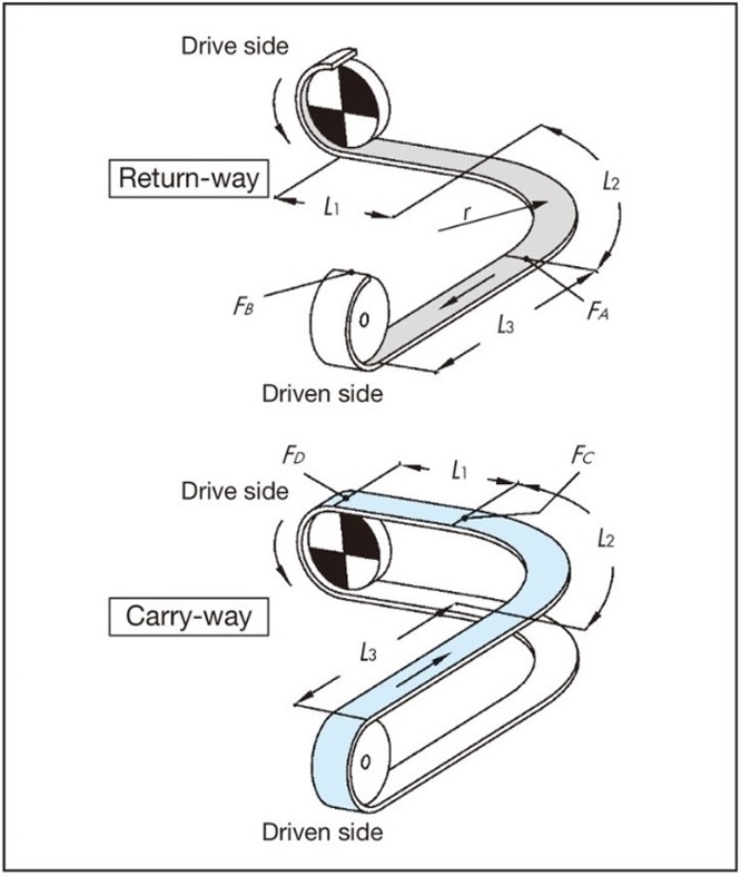 Corner Disk 
