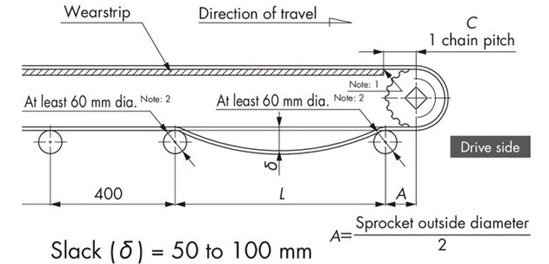 Wearstrip arrangement 