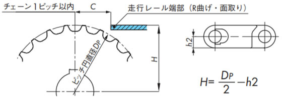 スプロケットと走行レールの位置