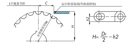 链轮和运行轨道的位置