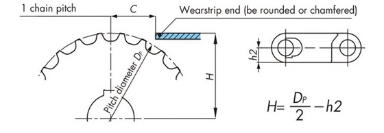 Location of sprockets and wearstrips 
