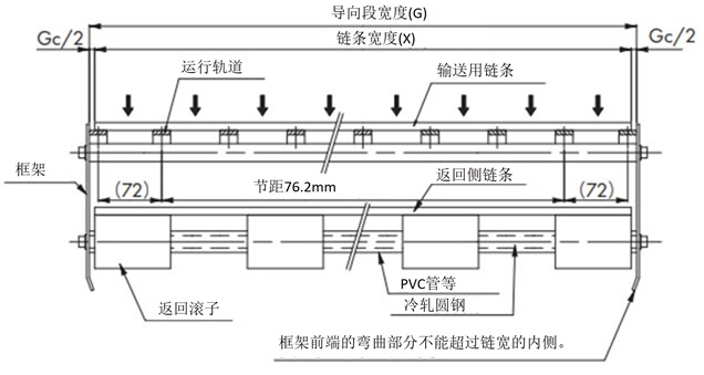 宽幅型（无防蛇行附件时）