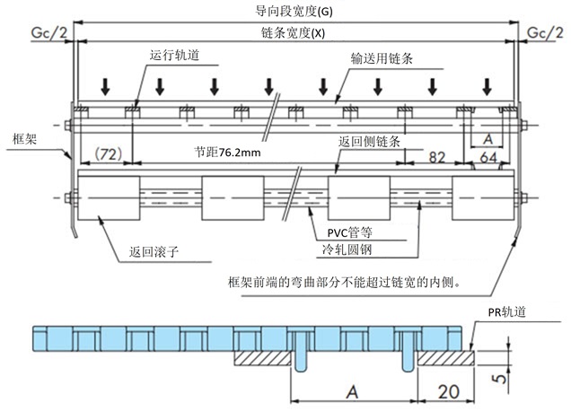 宽幅型（带防蛇行附件时）