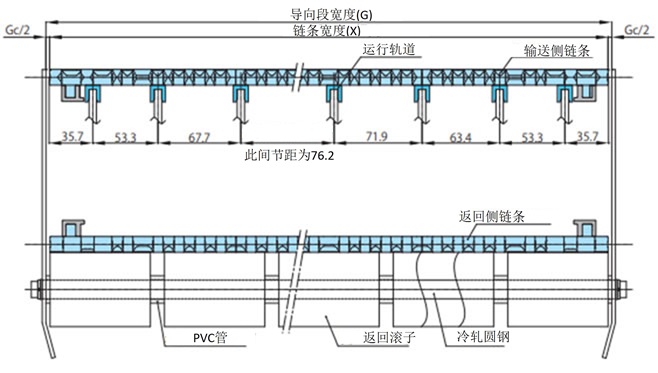 运行轨道的安装示例