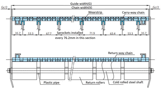 Example of wearstrip installation 