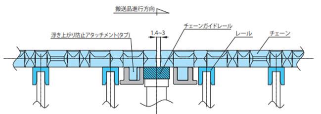 平行渡しのレイアウト(ラップ)