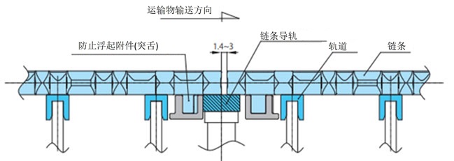 平行递送布局（卷）