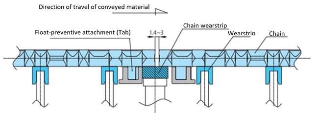Layout of side transfer (lap) 