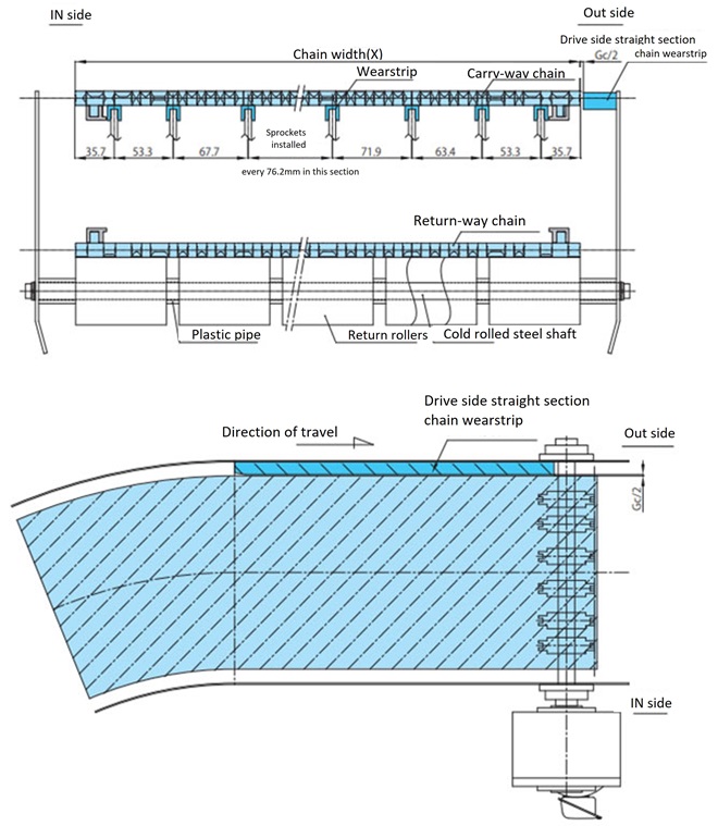 Layout of drive side straight section 
