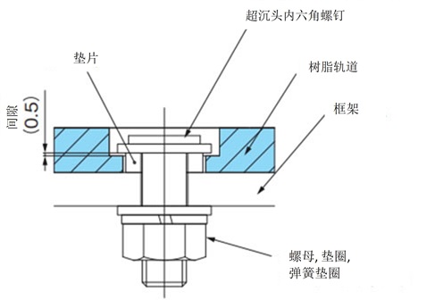 宽幅型（用于WT3109-W形/BTH16型）