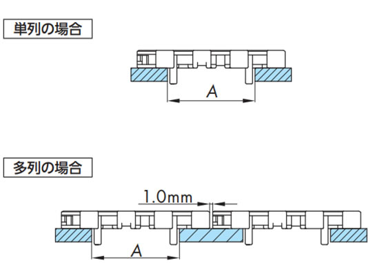 単列の場合/多列の場合