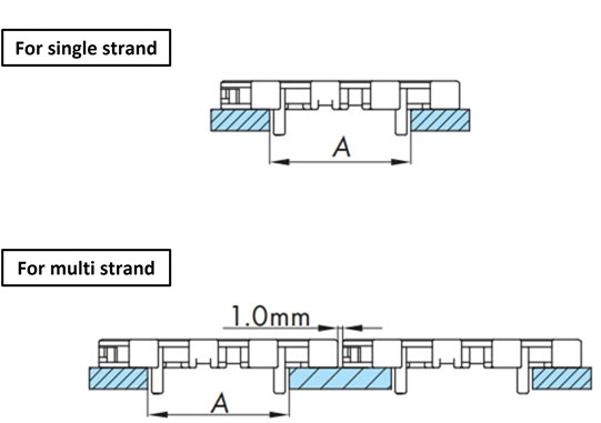 Single strand /Multi-strand 