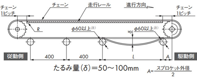 リターンローラで受ける方式