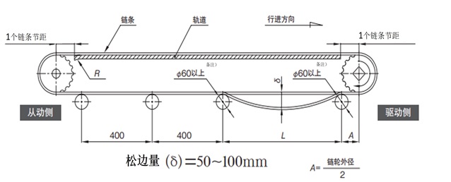由返回滚子进行支撑的方式