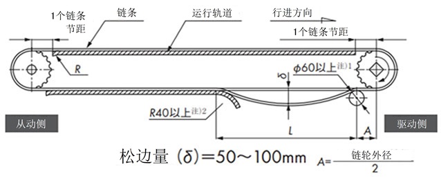 运行轨道支撑方式