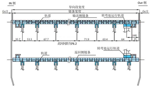 运行轨道的安装示例
