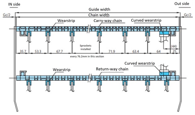 Example of wearstrip installation 
