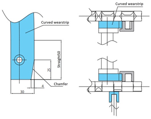 Processing of the entry and exit of the wearstrip 