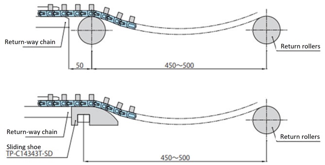 Layout in curved section on return-way 
